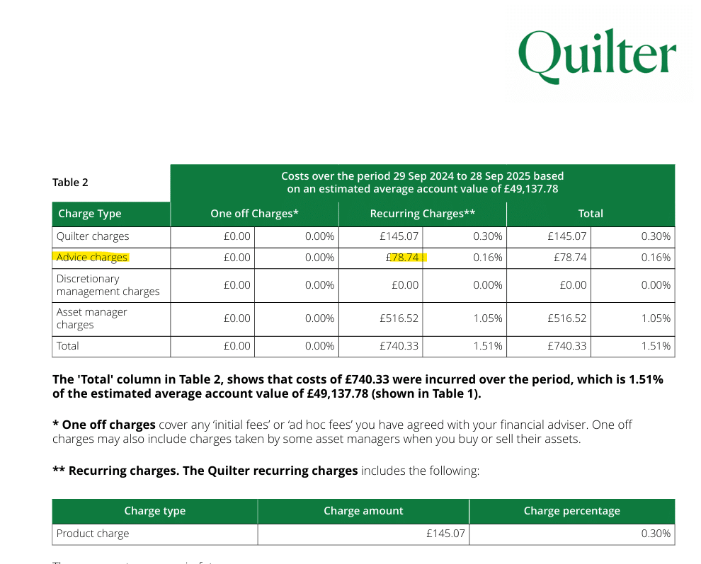 Quilter pension charge breakdown showing adviser charges £78.74 separate from product and fund fees for a pension account